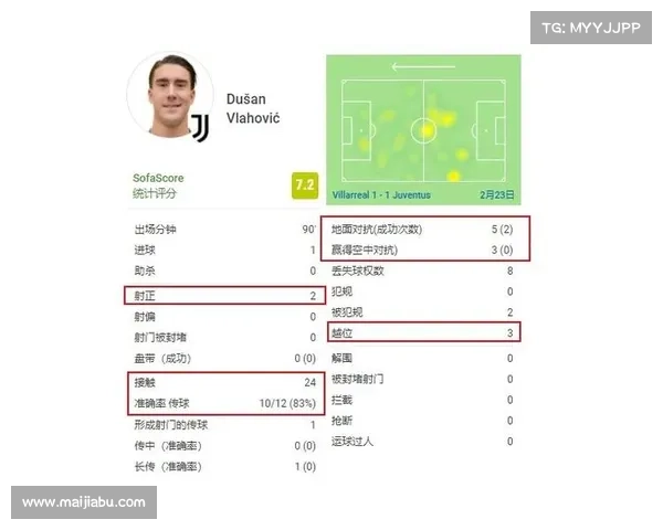 弗拉霍维奇四场进球背后的关键因素分析与表现提升探讨